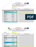 Office of Bids and Awards Committee (BAC) : Project Procurement Management Plan (PPMP) Fy 2022