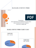 Perbandingan Hasil PHBS 2014-2015