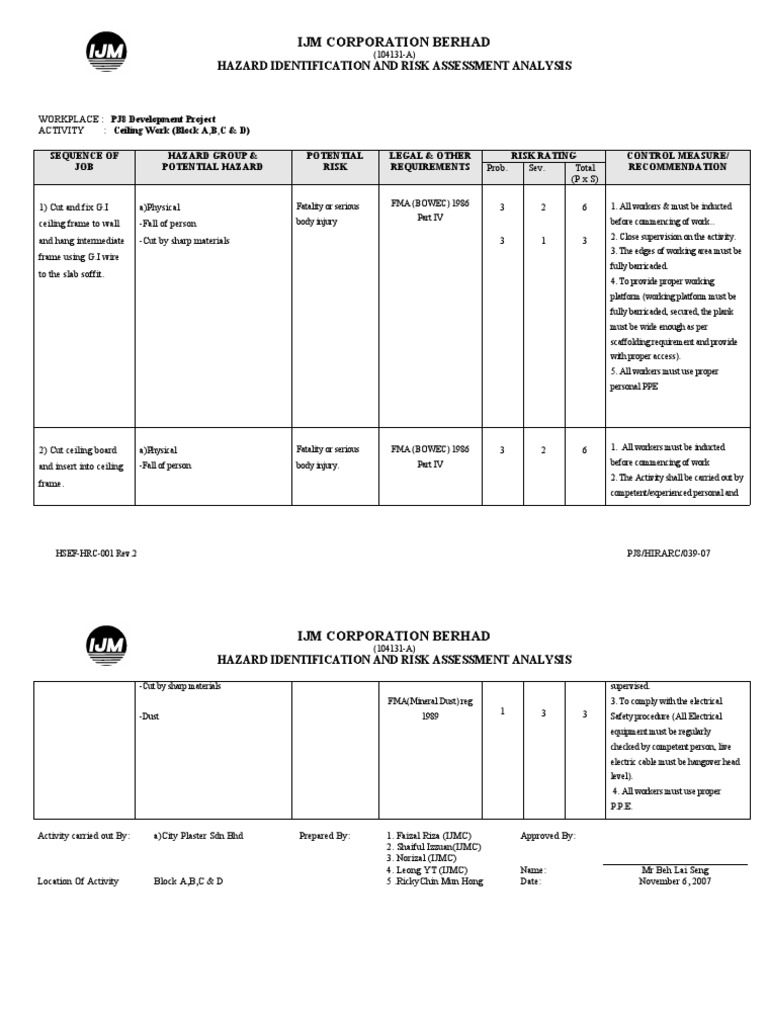 Risk Assessment and Hazard Control Plan for Ceiling Installation Work ...