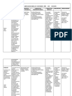 Practicas Planificacion Anual