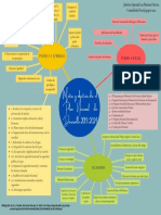 Metas y Objetivos de El Plan Nacional de Desarrollo 2019-2024