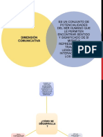 Dimensiones de La Comunicacion