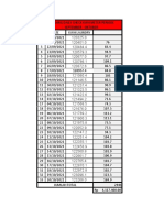 RECORDING KWH METER LAUNDRY