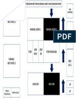 Lay Out Makmal APB