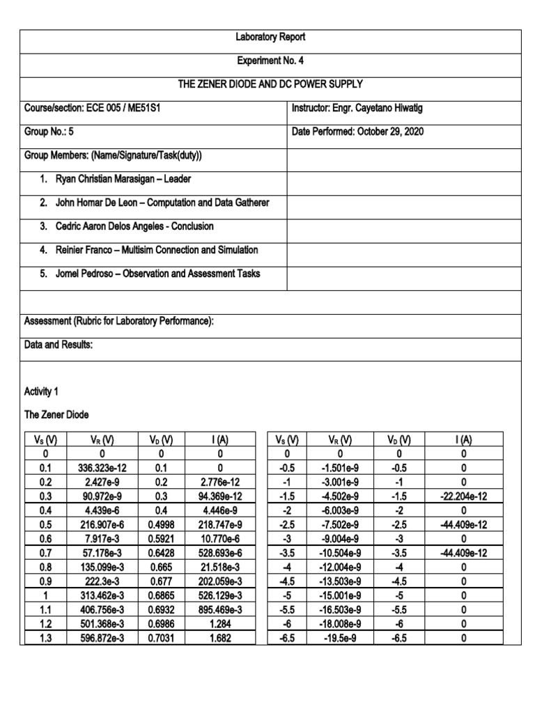 Analysis of the Characteristics and Behavior of Zener Diodes in DC
