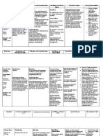 Case 6 Drug Study