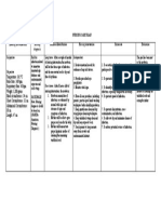 2 Nursing Care Plan