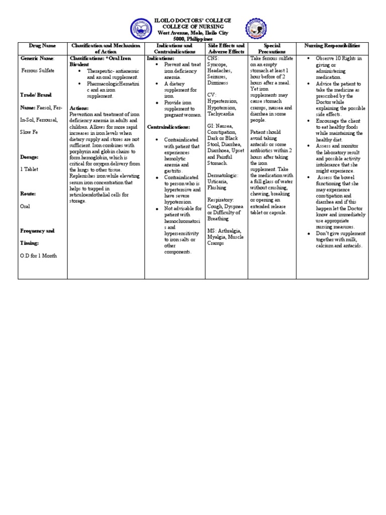 FERROUS SULFATE MAXIMUM DOSAGE PER DAY visual data 3