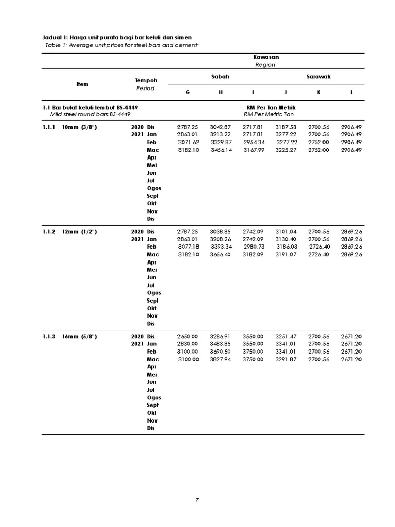 Average Prices for Steel and Cement | PDF | Materials | Building Materials
