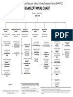 Org Structure v3