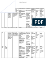 Holy Cross of Bunawan, IN C Bunawan, Davao City Curriculum Map