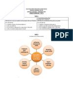 SPM P3 Speaking Test Booklet (F4 Modules)