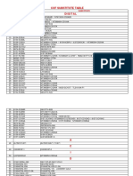 COF Substitute Table