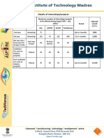 Indian Institute of Technology Madras: Details of Internships/projects