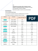 Grupos de Medicamentos