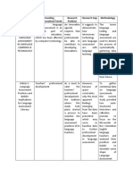 Articles Prevailing Issue/Innovation/Trends Research Problem Research Gap Methodology