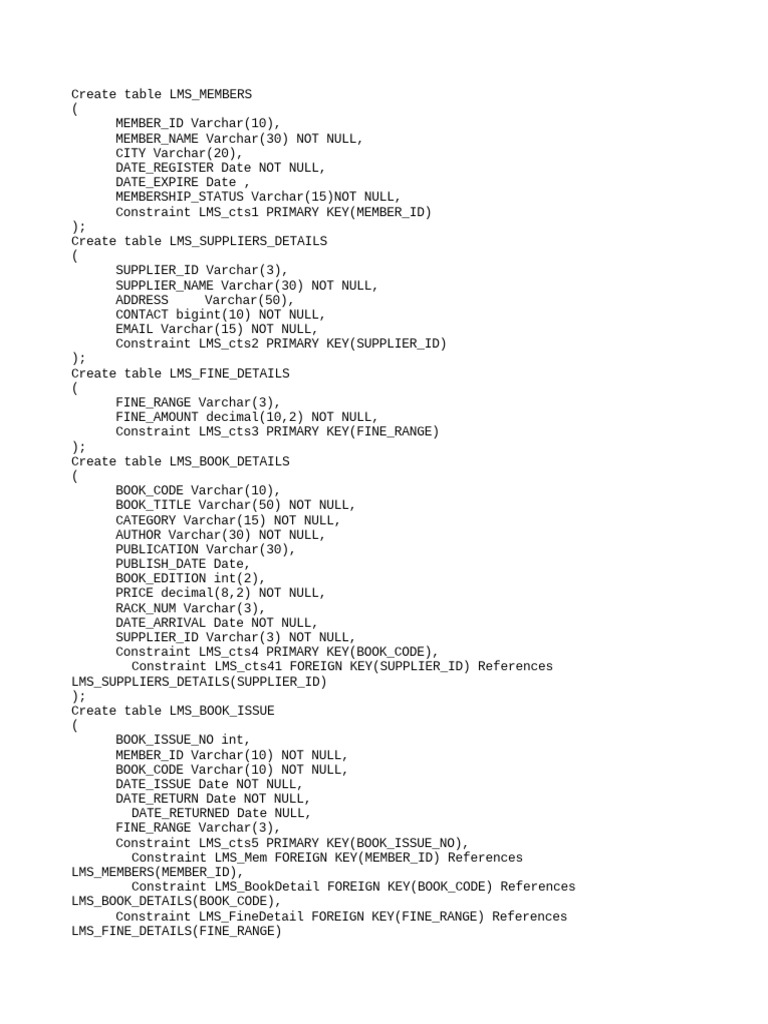 SQL Assignment | PDF | Computer Programming | Information Science
