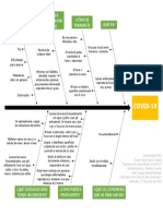 Diagrama Causa-Efecto Covid-19