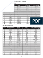 ToAD Locations d100 Table 5
