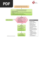 Adult Bradycardia Algorithm: Identify and Treat Underlying Cause