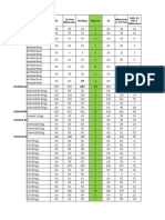 1st Year Admissions Data by Branch