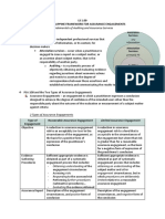 LS 1.00 - PSA 100 Phil Framework For Assurance Engagements