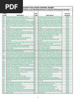 CBG Plant Classification by CPCB | PDF | Chlorine | Fertilizer