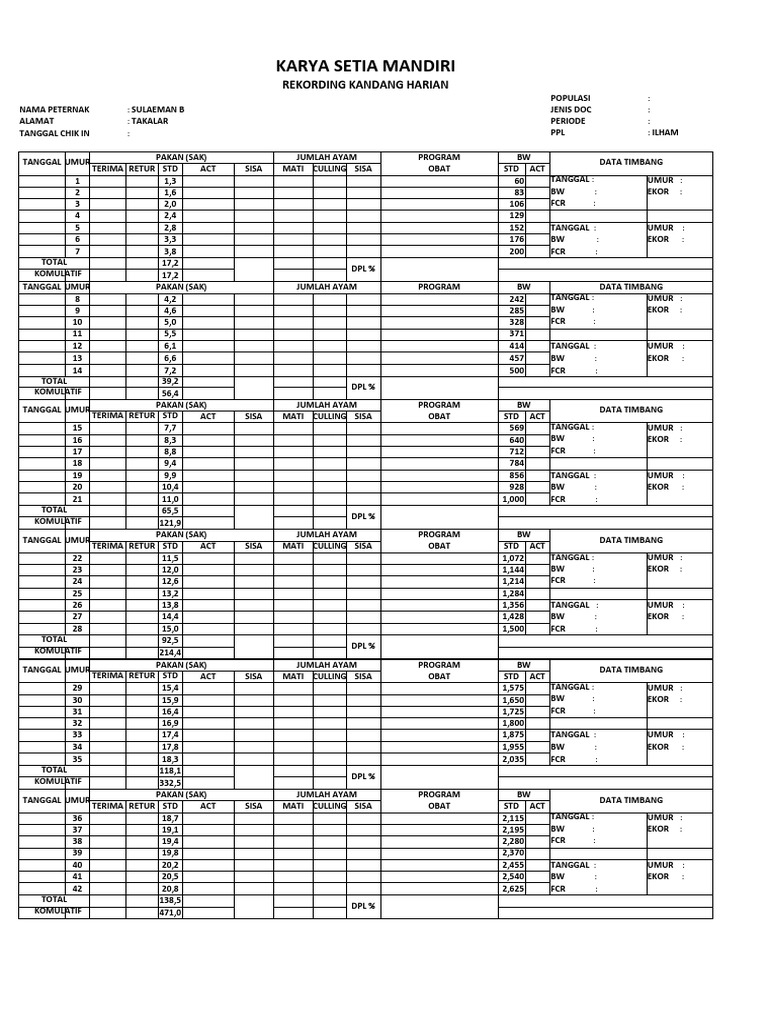 Rekording Kandang Harian Ayam DOC | PDF