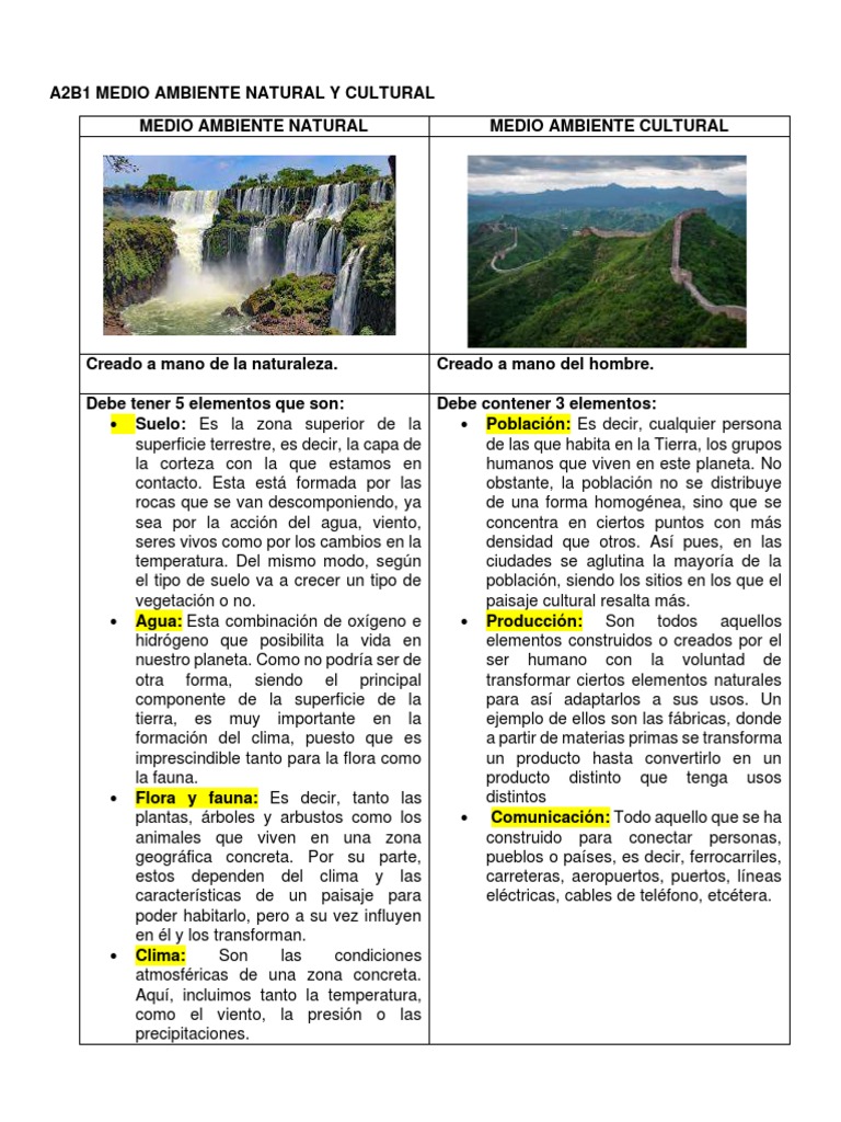 A2b1 Medio Ambiente Natural y Cultural | PDF | Tierra | Clima