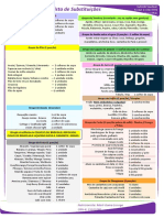 Lista de Substituição Emagrecimento