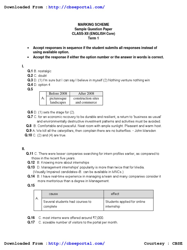 Downloaded From Marking Scheme Sample Question Paper ClassXii