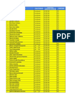 Daftar Siswa Yang Akan Ikut TryOut UTBK Akbar Ruang Guru