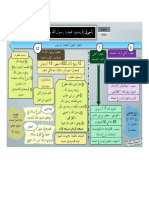 NOTA DAN LATIHAN SIRAH