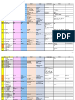 Rundown Materials Contact Gold 2019.11.05