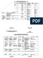 Rencana Usulan Kegiatan: Program TB Uptd Puskesmas DTP Talaga Tahun 2017