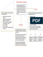 Mapa Edu Virtual y A Dista