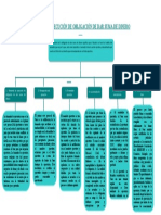 Proceso de Ejecución de Obligación de Dar Suma de Dinero Mapa