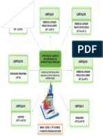 Mapa Conceptual de Estructura de Codigo de Etica Profesional