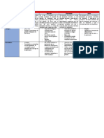 Cuadro Comparativo