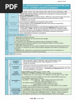 Questionnaire SNOT-22 en Français | PDF | Maladies et troubles