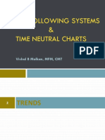Trend Following Systems & Time Neutral Charts. Vishal B Malkan, MFM, CMT