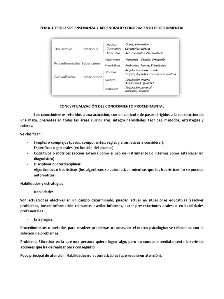 Tema 3 Conocimiento Procedimental PDF Aprendizaje Heurístico