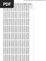 SMD Diode Marking Codes Guide | PDF | Home & Garden