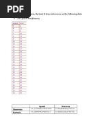 Q1) Calculate Skewness, Kurtosis & Draw Inferences On The Following Data A. Cars Speed and Distance