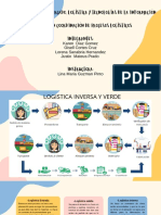 Logistica Verde y Inversa