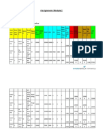 Assignment Solution Module 2