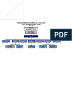 Department of Public Utilities Organizational Chart