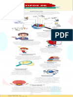 Infografía de Tipos de Investigación