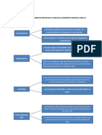 Identificar Incidentes y Forma de Presentarlos