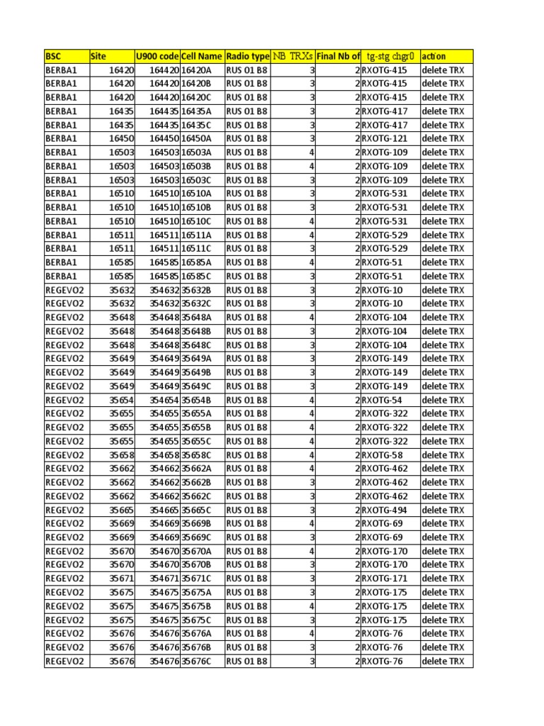 First List TRX Deletion | PDF